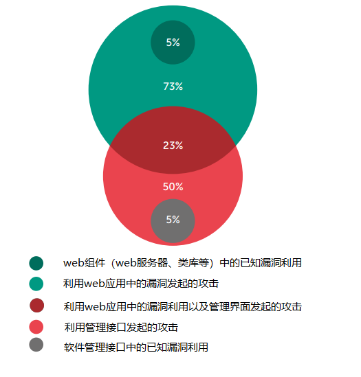 卡巴斯基-2017年企业信息系统的安全评估报告