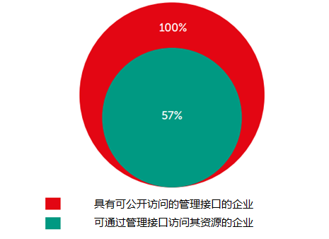卡巴斯基-2017年企业信息系统的安全评估报告