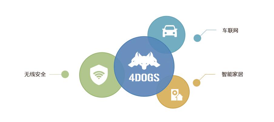 四维创智荣登Future Power 50安全新锐力量! - 作者:四维创智4DOGS 四维创智荣登Future Power 50安全新锐力量! - 作者:四维创智4DOGS