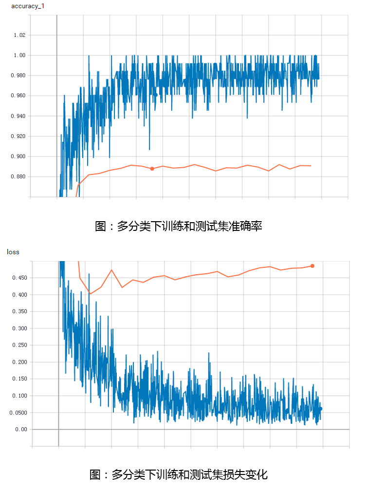 基于深度学习的恶意样本行为检测