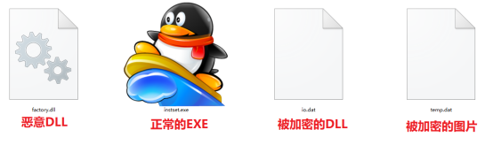 传统白加黑远控木马分析 - 作者:dsb2468-安全小百科
