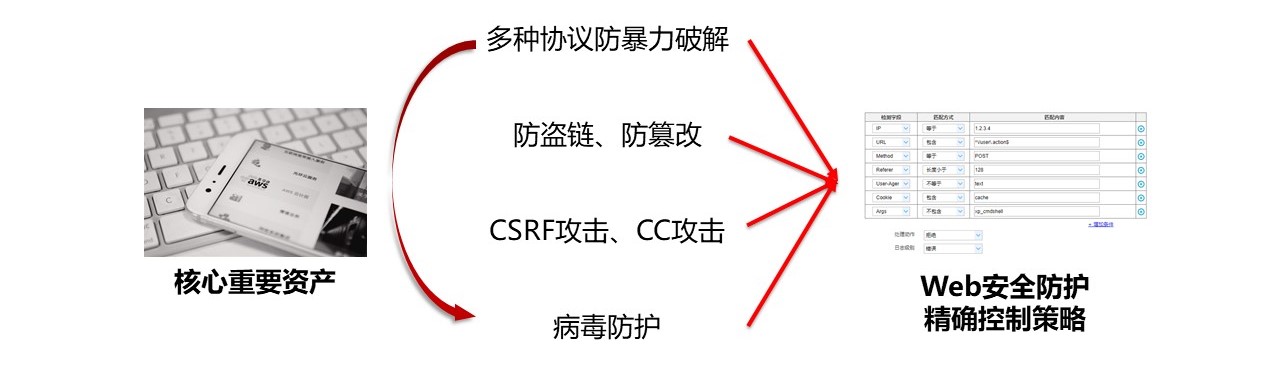 安博通SPOS-Base产品全面升级,为用户大幅提升基础安全能力 - 作者:abtnetworks2018 安博通SPOS-Base产品全面升级,为用户大幅提升基础安全能力 - 作者:abtnetworks2018