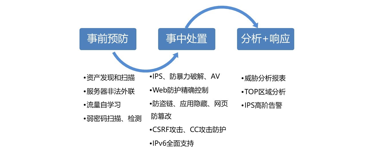 安博通SPOS-Base产品全面升级,为用户大幅提升基础安全能力 - 作者:abtnetworks2018 安博通SPOS-Base产品全面升级,为用户大幅提升基础安全能力 - 作者:abtnetworks2018