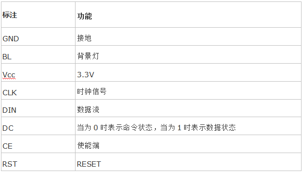 Python做智能家居温湿度报警系统
