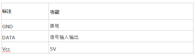 Python做智能家居温湿度报警系统