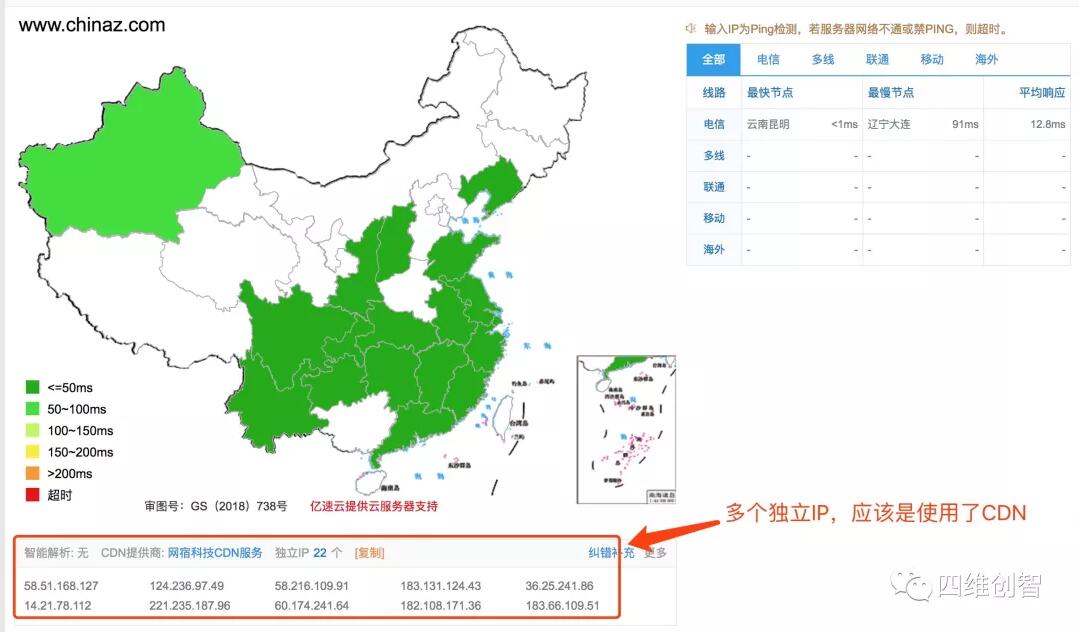 智能自动化渗透中的CDN识别 - 作者:四维创智4DOGS-安全小百科