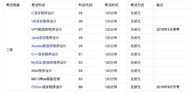 2018年9月Python计算机二级复习攻略 - 作者:secguo 2018年9月Python计算机二级复习攻略 - 作者:secguo