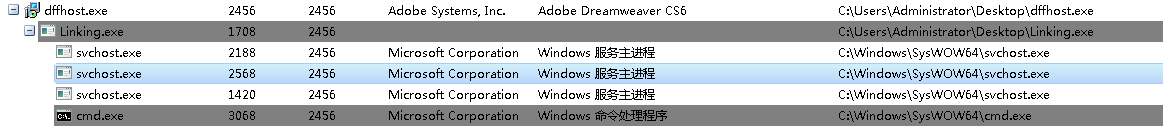 进程树状态
