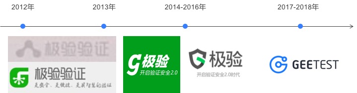 网易,请把LOGO还给我们 - 作者:GEETEST极验 网易,请把LOGO还给我们 - 作者:GEETEST极验