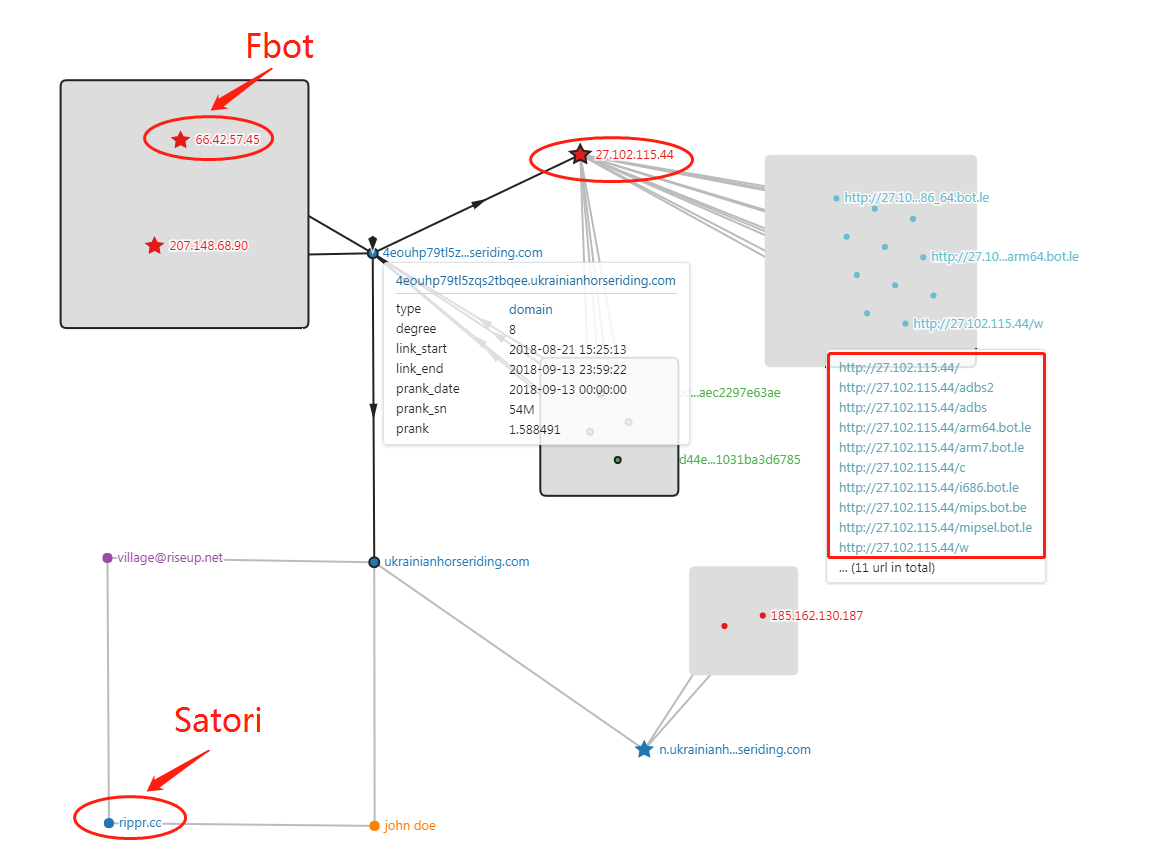 Fbot,一个Satori相关的、基于区块链DNS的蠕虫 - 作者:360Netlab Fbot,一个Satori相关的、基于区块链DNS的蠕虫 - 作者:360Netlab