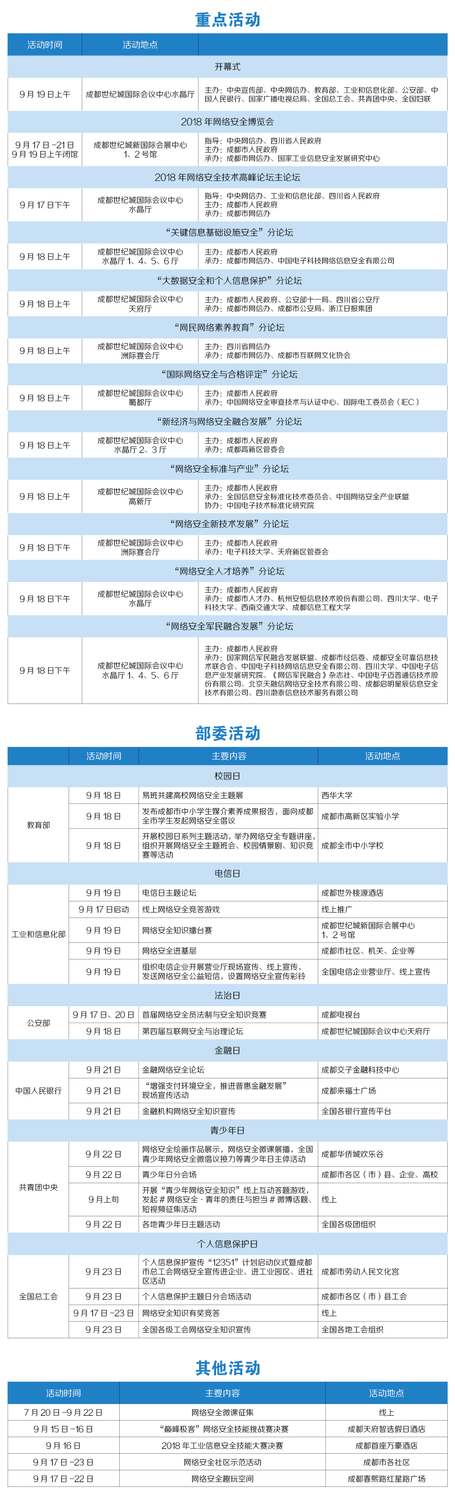 国家网络安全宣传周|四维创智邀您相聚蓉城,共话安全 - 作者:四维创智4DOGS 国家网络安全宣传周|四维创智邀您相聚蓉城,共话安全 - 作者:四维创智4DOGS