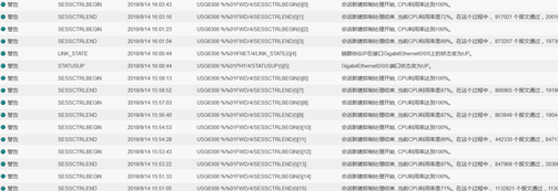 安全事件应急响应 | Linux系统BillGates botnet component查杀 - 作者:橙子xx001-安全小百科