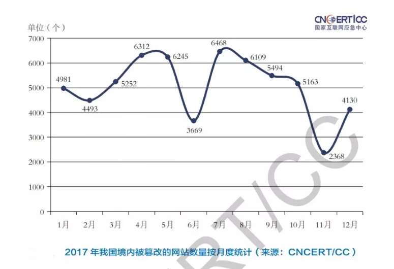 斗象智能安全CRS「AI自学习」网页变更监测功能全新上线 - 作者:斗象智能安全平台-安全小百科