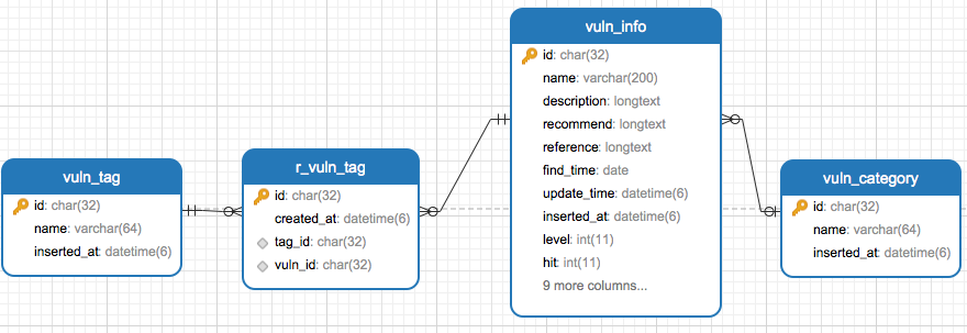 db_vuln.png