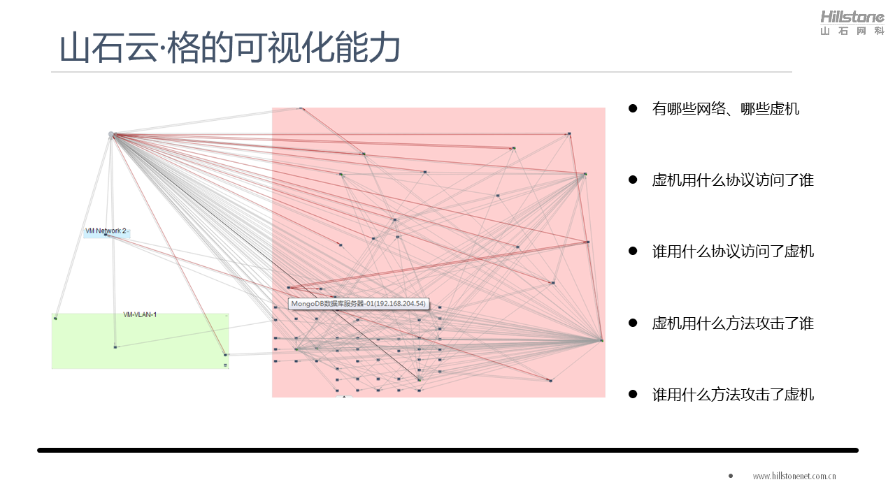 云数据中心东西向流量的安全防护 - 作者:Hillstone 云数据中心东西向流量的安全防护 - 作者:Hillstone