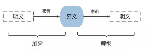 关于SSH加密和连接的若干事儿 - 作者:ijzmesec-安全小百科
