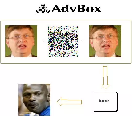 AdvBox 0.3发布 | 支持深度学习黑盒攻击算法及防御算法、支持Keras - 作者:兜哥 AdvBox 0.3发布 | 支持深度学习黑盒攻击算法及防御算法、支持Keras - 作者:兜哥
