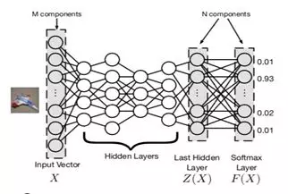 AdvBox 0.3发布 | 支持深度学习黑盒攻击算法及防御算法、支持Keras - 作者:兜哥 AdvBox 0.3发布 | 支持深度学习黑盒攻击算法及防御算法、支持Keras - 作者:兜哥