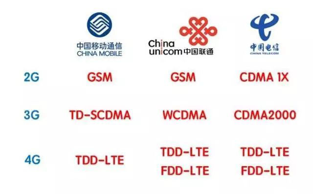 2G网络