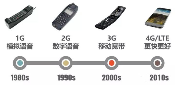 历代手机