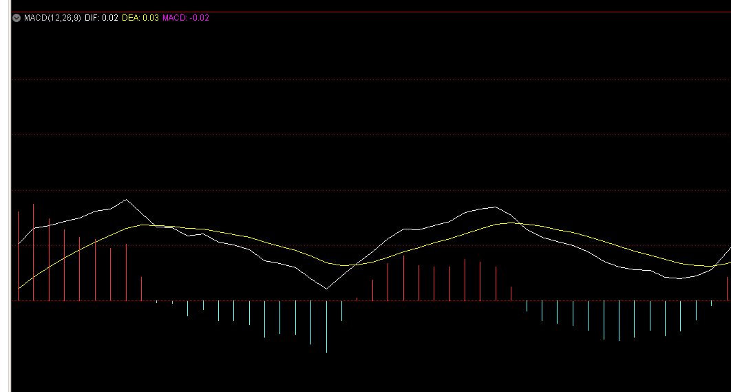 关于股票趋势交易与网络安全之间的浮想 - 作者:softbug-安全小百科