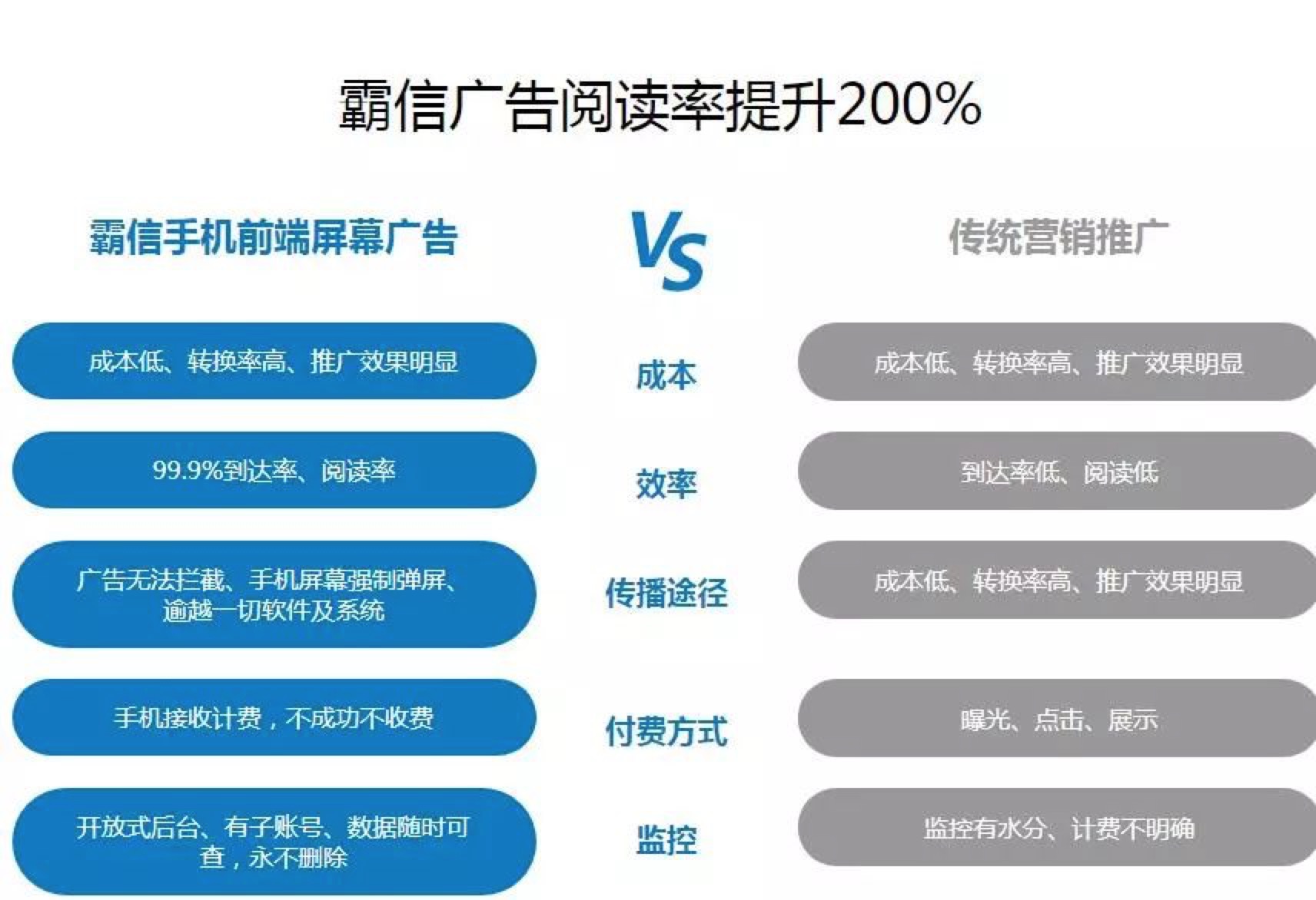 “吊打”传统营销推广