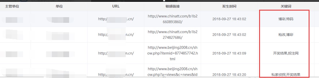 某网站被植入博彩内容