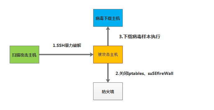 门罗币挖矿新家族「罗生门」