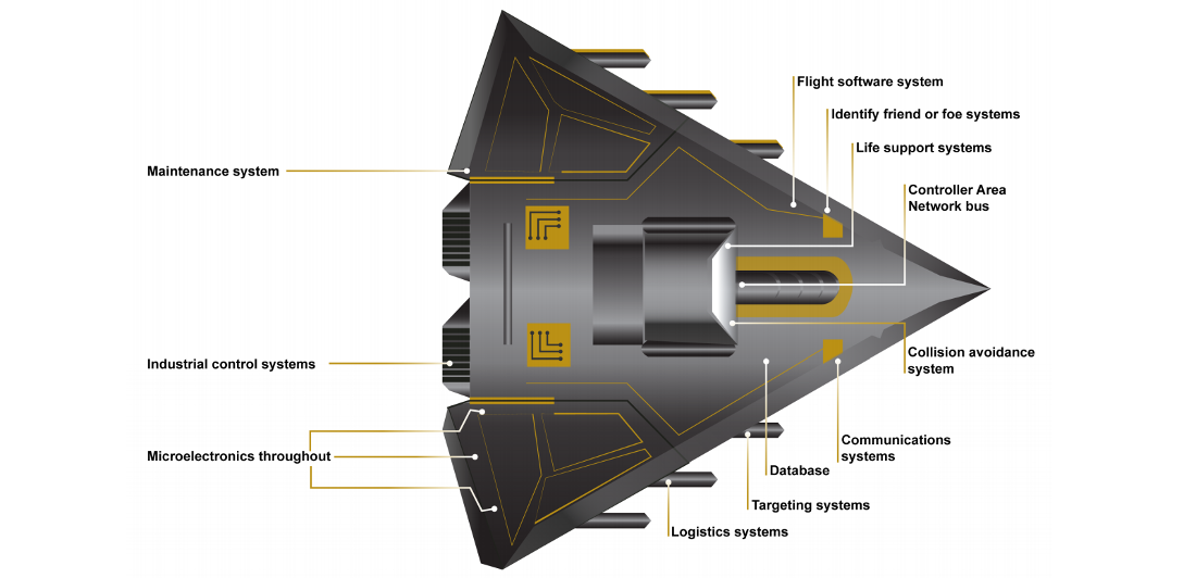 GAO_report_embedded_tech_weapon_system.png
