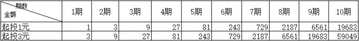 深度剖析非法彩票平台产业链 - 作者:灰产特工911 深度剖析非法彩票平台产业链 - 作者:灰产特工911