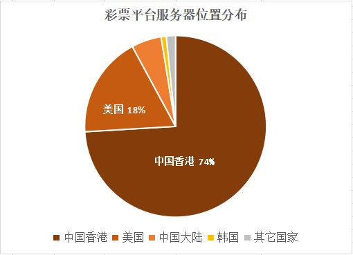 深度剖析非法彩票平台产业链 - 作者:灰产特工911 深度剖析非法彩票平台产业链 - 作者:灰产特工911
