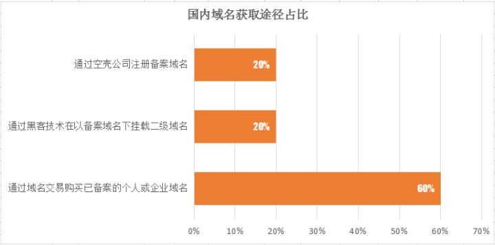 深度剖析非法彩票平台产业链 - 作者:灰产特工911 深度剖析非法彩票平台产业链 - 作者:灰产特工911