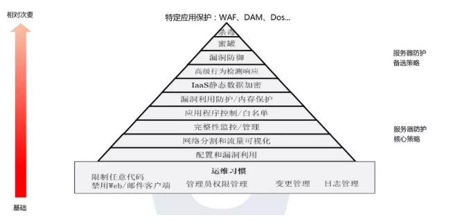 云工作负载安全平台方案