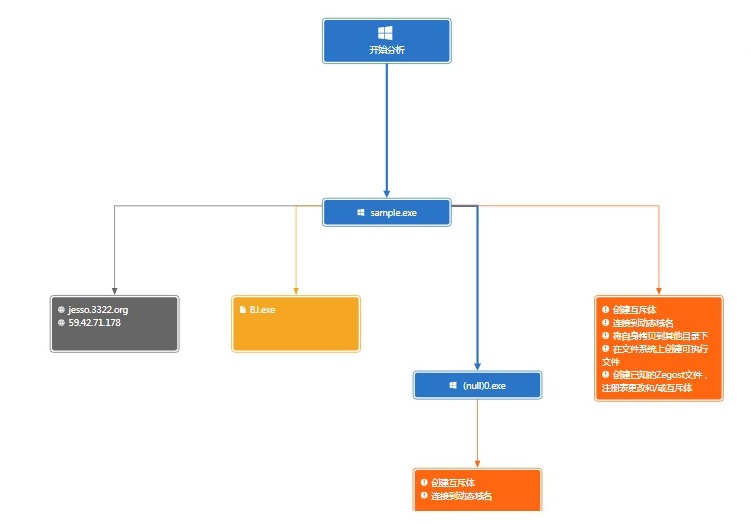 Kris远控木马的简单分析 - 作者:navyofficer-安全小百科