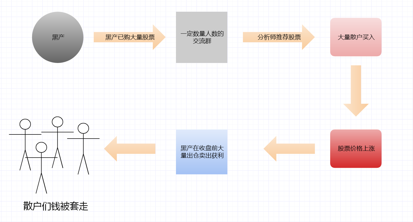 直接股票套钱