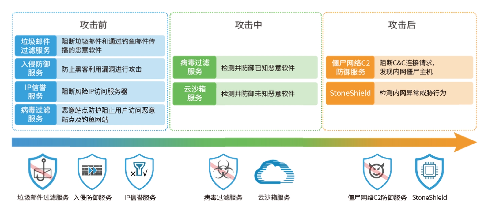 山石网科连续五年实力入选Gartner企业级防火墙及UTM魔力象限 - 作者:Hillstone 山石网科连续五年实力入选Gartner企业级防火墙及UTM魔力象限 - 作者:Hillstone