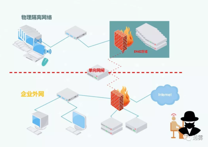 页首配图