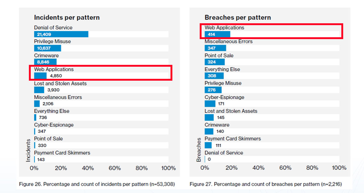山石网科实力诠释:更易用、更智能、更强大的WAF - 作者:Hillstone-安全小百科