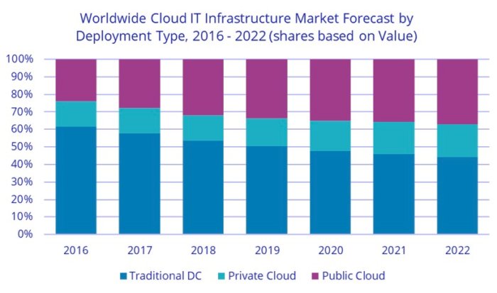 idc-worldwide-cloud-revenue