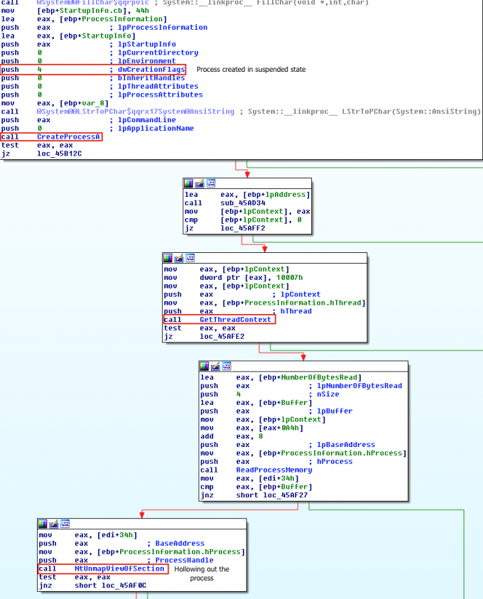 用ResumeThread