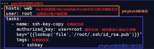 安全运维中基线检查的自动化之ansible工具巧用 - 作者:i春秋学院 安全运维中基线检查的自动化之ansible工具巧用 - 作者:i春秋学院