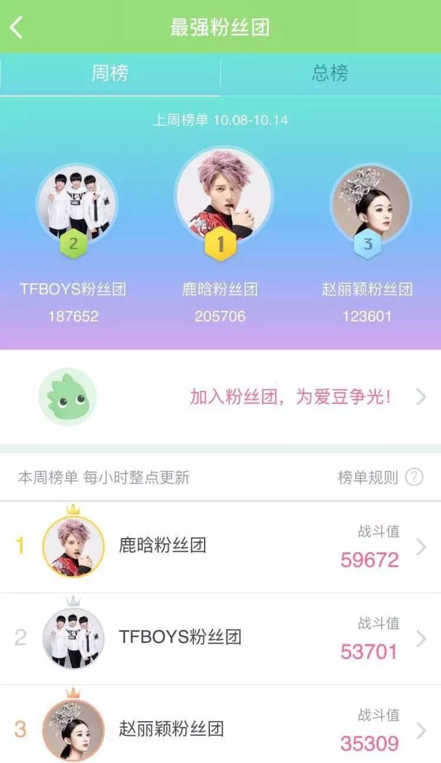 追星刷榜