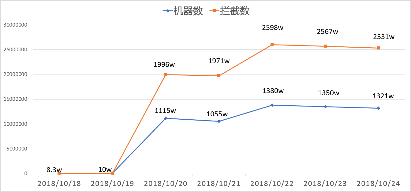 双11成流氓软件狂欢节,侵权推广频次暴增200倍 - 作者:火绒安全-安全小百科
