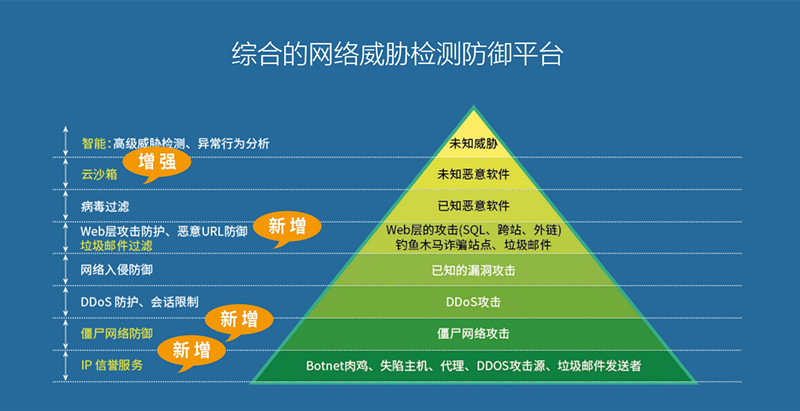 山石网科全新升级IDSIPS，增强功能你必须知道 - 作者:Hillstone-安全小百科