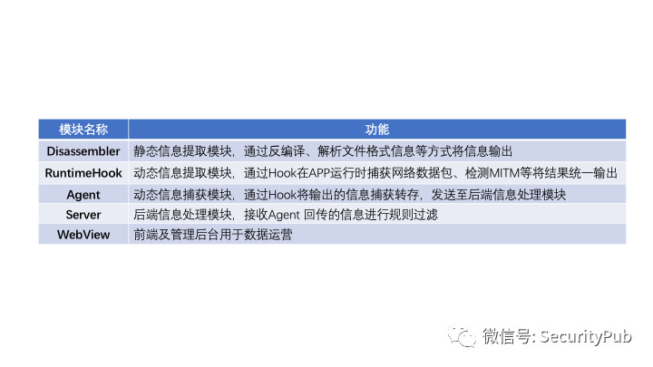 互联网公司移动安全领域的探索与实践 - 作者:SecurityPub 互联网公司移动安全领域的探索与实践 - 作者:SecurityPub