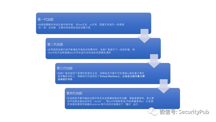 互联网公司移动安全领域的探索与实践 - 作者:SecurityPub 互联网公司移动安全领域的探索与实践 - 作者:SecurityPub