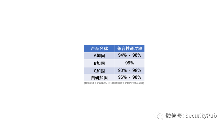 互联网公司移动安全领域的探索与实践 - 作者:SecurityPub 互联网公司移动安全领域的探索与实践 - 作者:SecurityPub
