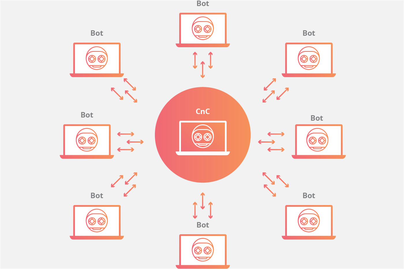开源Botnet框架Byob分析 - 作者:傻傻傻傻傻子-安全小百科