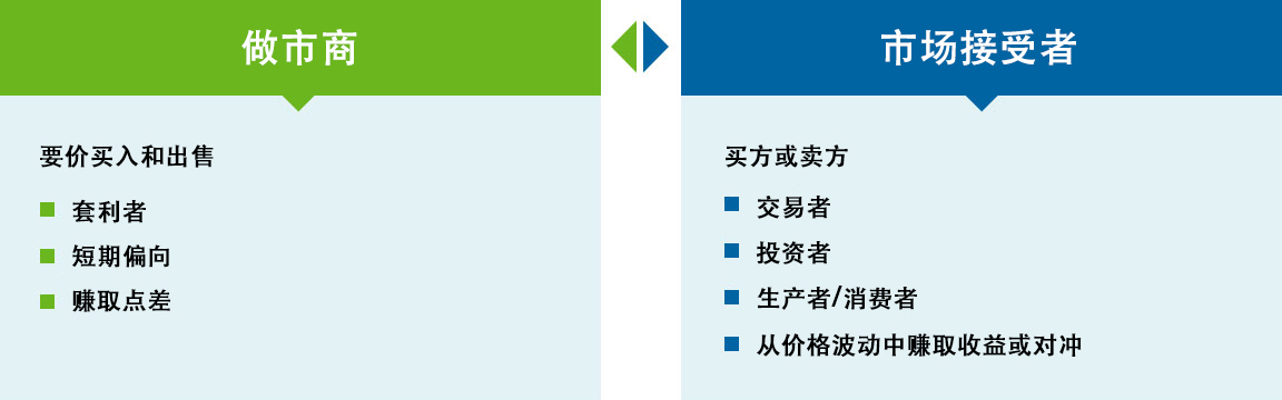 cn-s-G-TDA-A-01-trading-and-analysis.jpg