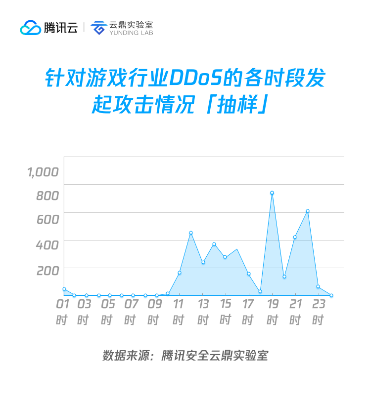 攻击目标造成最大的损失